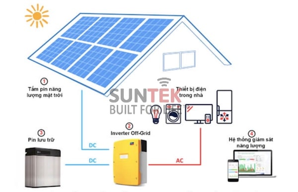 thiết kế hệ thống điện năng lượng mặt trời