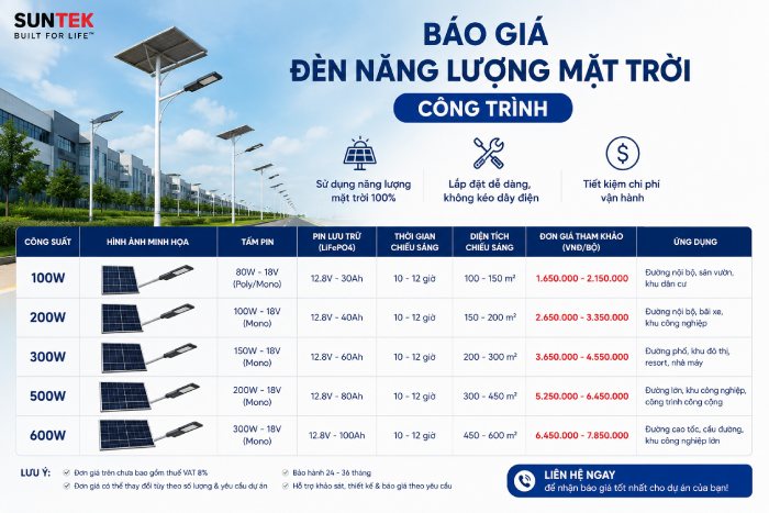 bảng giá đèn năng lượng mặt trời dự án